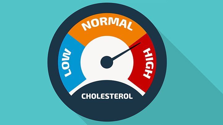 Χοληστερίνη - Οι Κακές Συνήθειες που την Αυξάνουν