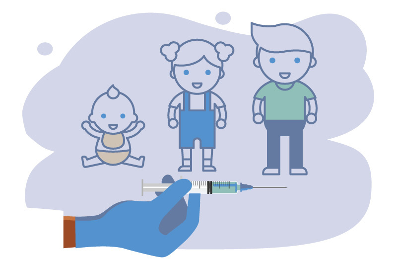 Κοκκύτης και Εμβολιασμός των Παιδιών